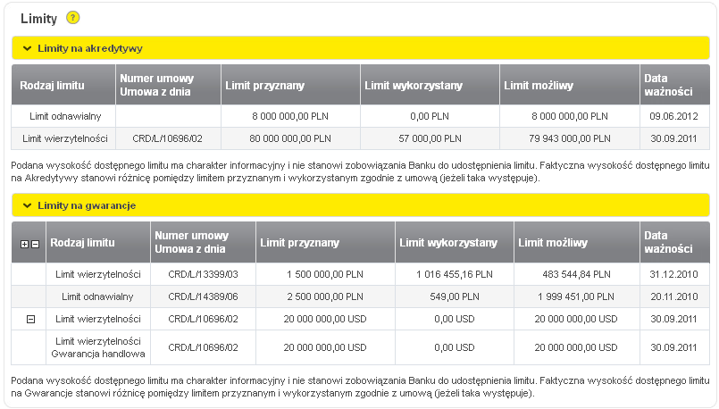 14. Finansowanie Handlu 14.1 Limity Na Zakładce Limity prezentowana jest lista limitów dostępnych na Gwarancje, Gwarancje Handlowe oraz Akredytywę.