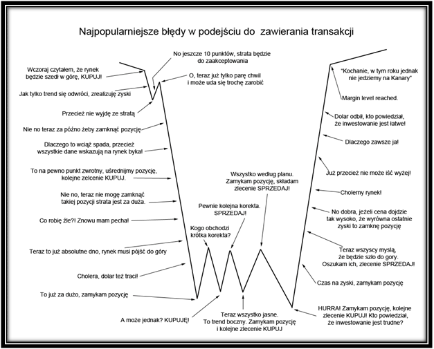 Jak inwestowanie, to tylko bez emocji Wydawało by się, że nie ma nic prostszego niż kupić akcje i sprzedać je choć trochę drożej.