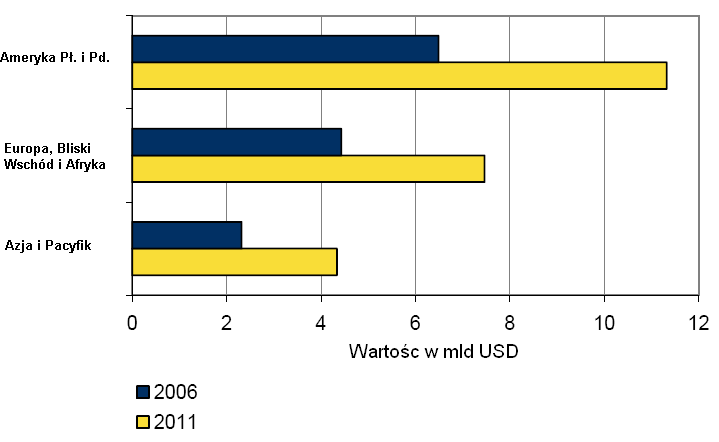 Współczesne ataki nie są już dziełem pojedynczych pasjonatów.