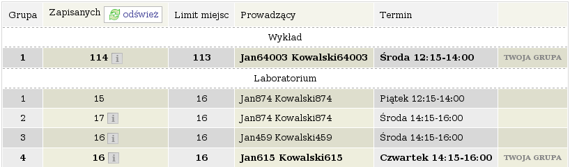 Rysunek 25: Łączny stan zapełnienia grup zajęciowych przedmiotu wybranie tej ikony powoduje wyświetlenie szczegółowej informacji o liczbie osób zarejestrowanych i limitach miejsc w poszczególnych