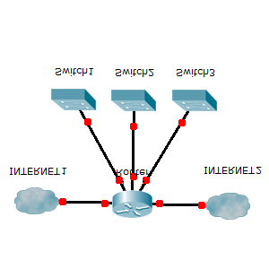 Adam Czubak Dalszy rozwój topologii sieci polega na zapewnieniu redundancji łącza WAN, służącego do komunikacji z siecią Internet.