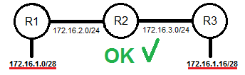 Bezklasowe protokoły routingu w aktualizacjach oprócz adresu sieci umieszczana jest również maska. Bezklasowe protokoły routingu są stosowane w większości współczesnych sieci.