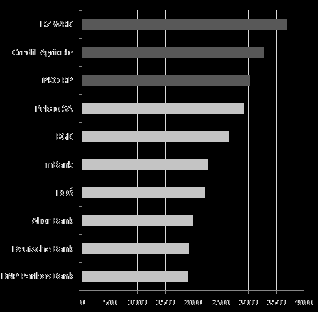 Popularność w sieci.