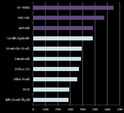 Popularność na forach.