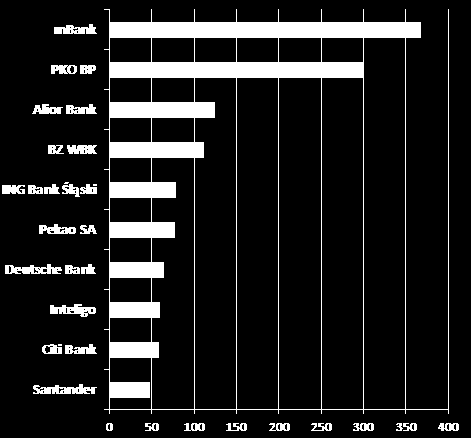 Popularność na mikroblogach. W ramach badań mikroblogów uwzględniono wyniki z takich mediów jak Twitter.