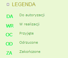 Przeglądanie i sortowanie listy zleceń stałych Istnieje możliwość przeglądania listy złożonych zleceń stałych.