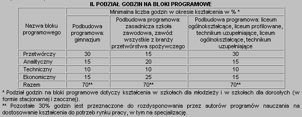 4) zestawy norm czynnościowych; 5) instrukcje do ćwiczeń.