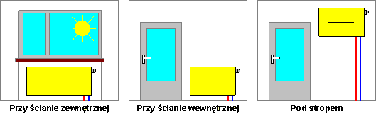 PURMO Szybki Dobór Grzejników 1.0 Odległość od podłogi do parapetu Lmax Maksymalna długość grzejnika, [m]. Puste pole oznacza brak ograniczeń co do długości grzejnika.