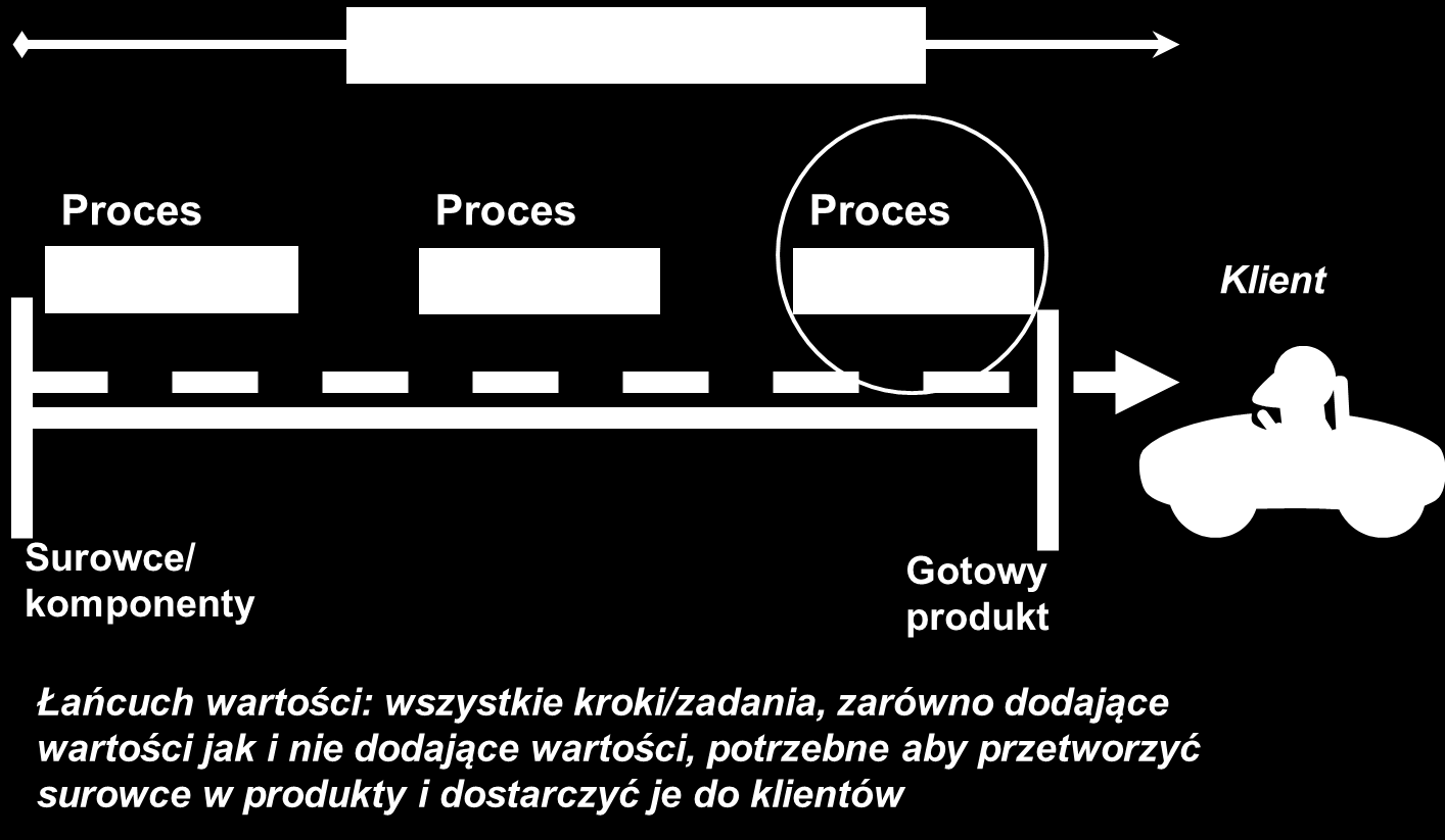 Lider praca oparta o strumień wartości Mapa strumienia wartości jako narzędzie rozwoju leadership Aktualny i planowany stan wiary zespołu, zachowania,