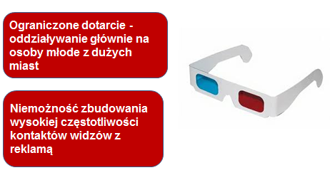 KINO charakterystyka medium Możliwość kontaktu z reklamą kinową w miejscu zakupu Zakupy w centrach handlowych są jednym z popularniejszych zajęć w czasie czasu wolnego Dla