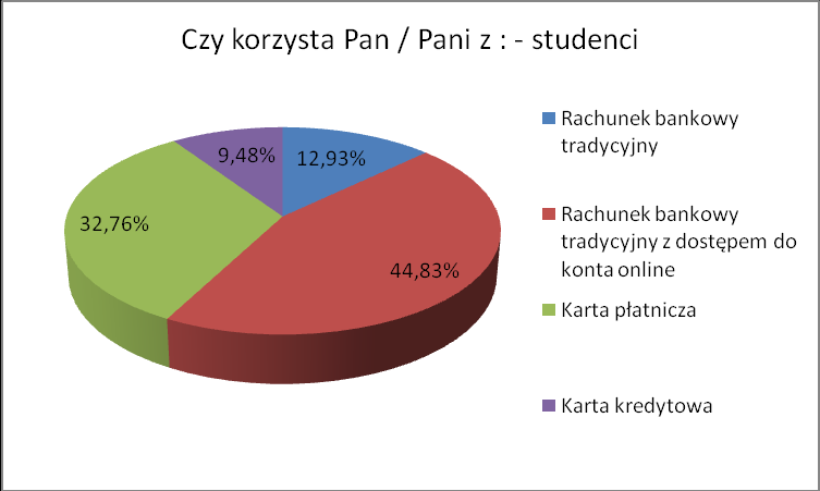 Wyniki badań Czy korzysta Pan / Pani z: - odpowiedzi studentów i beneficjentów pomocy