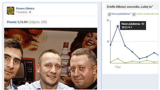 Rys. 26 Screen statystyk Sposób prowadzenia kampanii reklamowej, rodzaj obranej strategii i stylu sprawił, iż w ciągu trzech miesięcy od powstania fanpage Extra Pewexu udało się pozyskać 2029 fanów,