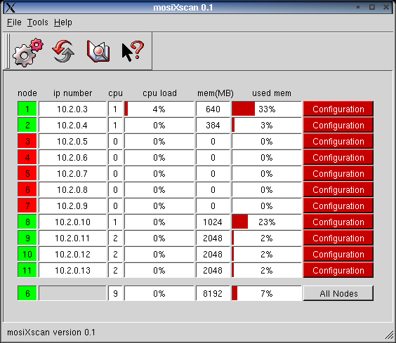 MOSIX MOSIX EN (http://www.mosix.