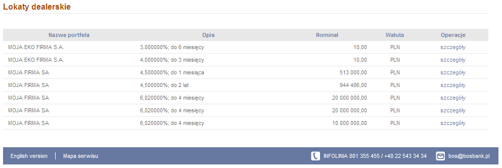 4.6. Lokaty dealerskie Zakładka Lokaty dealerskie umożliwia podgląd aktualnie otwartych lokat negocjowanych.