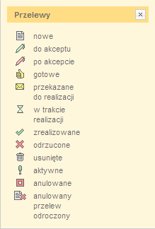 Dla każdego przelewu wyświetlone zostaną następujące informacje: 0 jest to licznik dokumentów zaznaczonych w celu zbiorczego przeprowadzenia jakiejś akcji np.