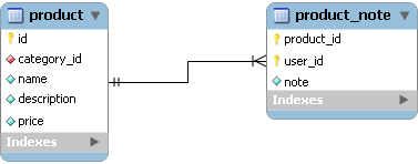 Zrozumienie uzyskanych informacji (zob. przykł. 9) z pewnością ułatwi diagram planu zapytania (zob. rys. 11), generowany automatycznie przez program PgAdmin III. Rysunek 11.