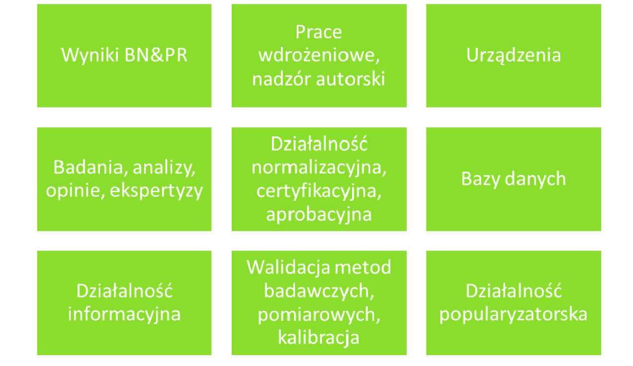 Marketing instytutów badawczych w świetle obecnych uwarunkowań organizacyjno-prawnych Wydaje się, że zbliżone efekty marketingowe, przynajmniej w zakresie związanym z dotarcie z przekazem