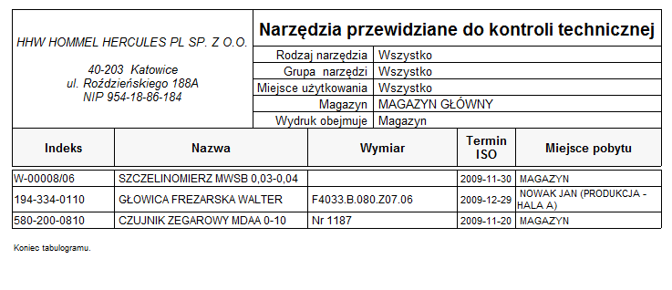 Pjekte Wże Glce Ktl temó pegląó