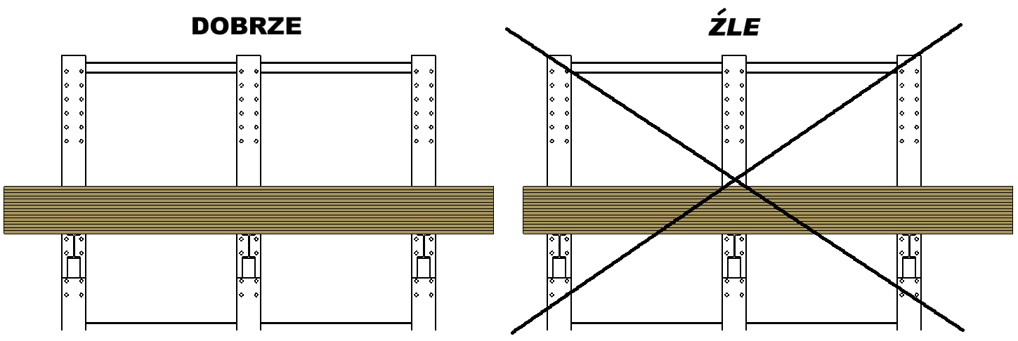 W celu zapewnienia właściwej stateczności maksymalna głębokość składowanych dłużyc nie może przekroczyć 1420 mm, a elementy mogą wystawać za ramie do 220 mm. Rys 8.