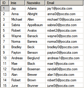 Dane do obróbki lista klientów W przykładowej bazie mamy tabelę z