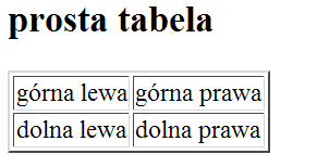 Tabele wersja podstawowa <h2>prosta tabela</h2> <table border="2"> <tr> <td>górna lewa</td> <td>górna prawa</td> </tr> <tr>