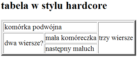 Tabele mieszanka <h2>tabela w stylu hardcore</h2> <table border="4"> <tr> <td colspan="2">komórka podwójna</td> <td rowspan="3">trzy