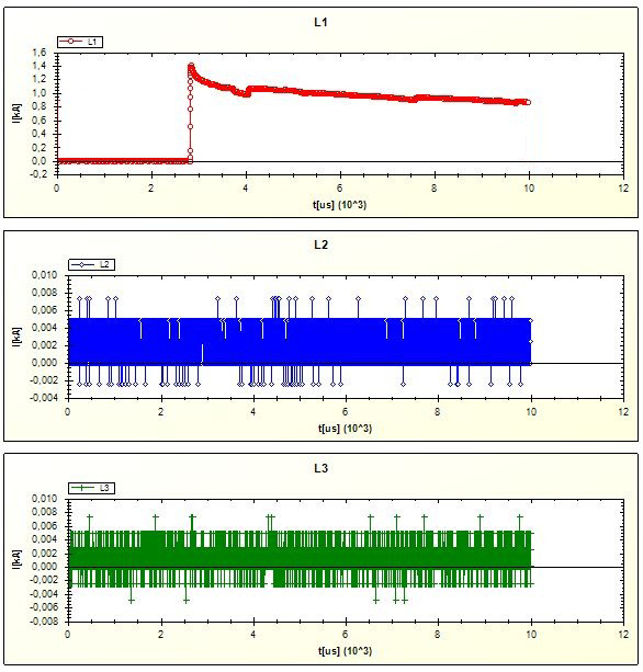 K. Glik, D. D. Rasolomampionona APE 2013 Aktualne problemy w elektroenergetyce wykorzystuje Qualitrol w przypadku lokalizatora TWS Mark VI [12].