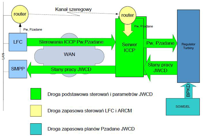 M. Pawlak, J.