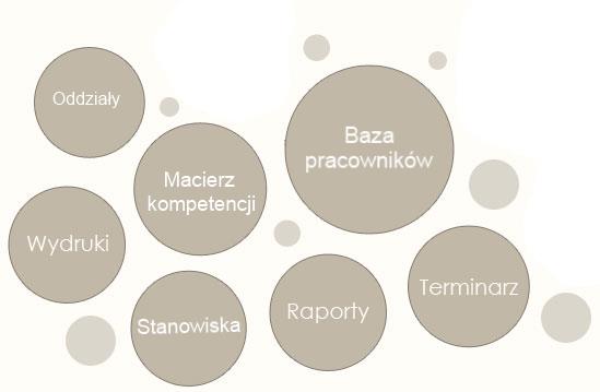 GALACTICA LIBRA Oceny stanowiskowe Główne elementy modułu Oceny stanowiskowe Grupy stanowisk/kompetencji Baza pracowników. Baza pracowników zawiera m.in.