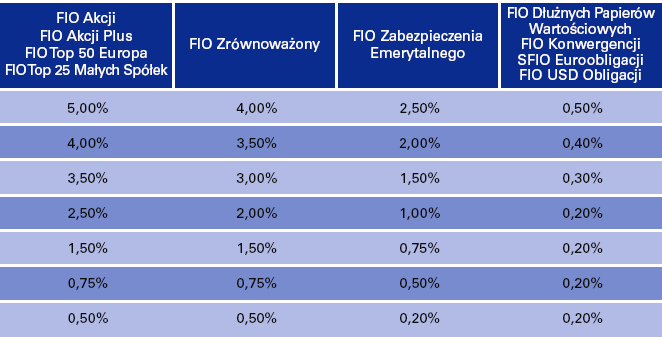 KOSZTY: MANIPULACYJNE DWS