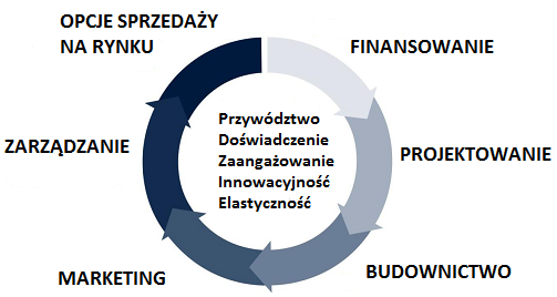 W swojej ponad 40-letniej historii, NEINVER zdobył silną pozycję na rynku europejskim, zarządzając 13 centrami outlet pod marką FACTORY oraz The Style Outlets.