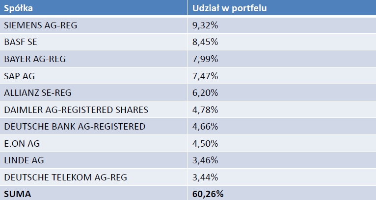 ETF MSCI Germany Indeks: MSCI Germany Index