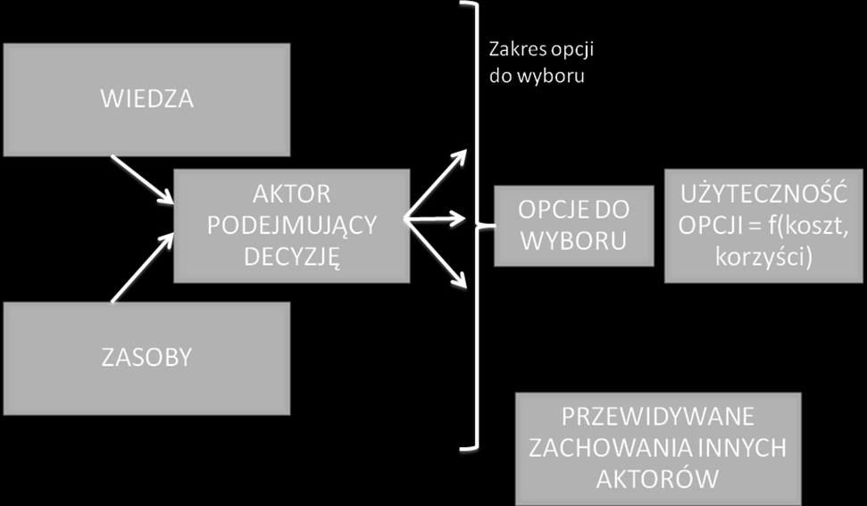 Inaczej mówiąc, skoro nadal jest tak, że przynależność do wyższej klasy społecznej daje większe poczucie bezpieczeństwa w kwestii utrzymania zatrudnienia oraz wyższe zasoby, to nadal przedstawiciele