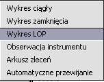 Przy włączonych wskaźnikach np. MACD i wybraniu z menu wykresu ( prawym klawiszem myszy ) opcji Zmiana parametrów wskaźników pokaże się okienko z wartościami parametrów wskaźników.