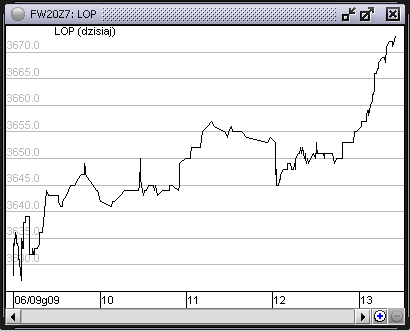 rys. Wykres LOP wyświetla liczbę otwartych kontraktów 4.1.8.