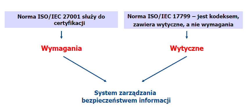 ISO 27001