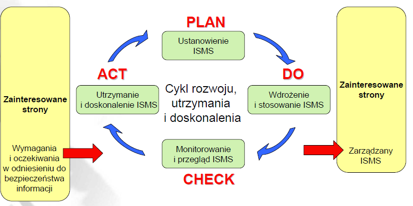 Ciągłe