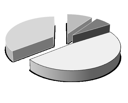 Ecological risk assessment for ballast waters introductions into the Police harbour basins In case of voyages in the area of the Baltic Sea the risk concerning the voyage route has been assumed to be