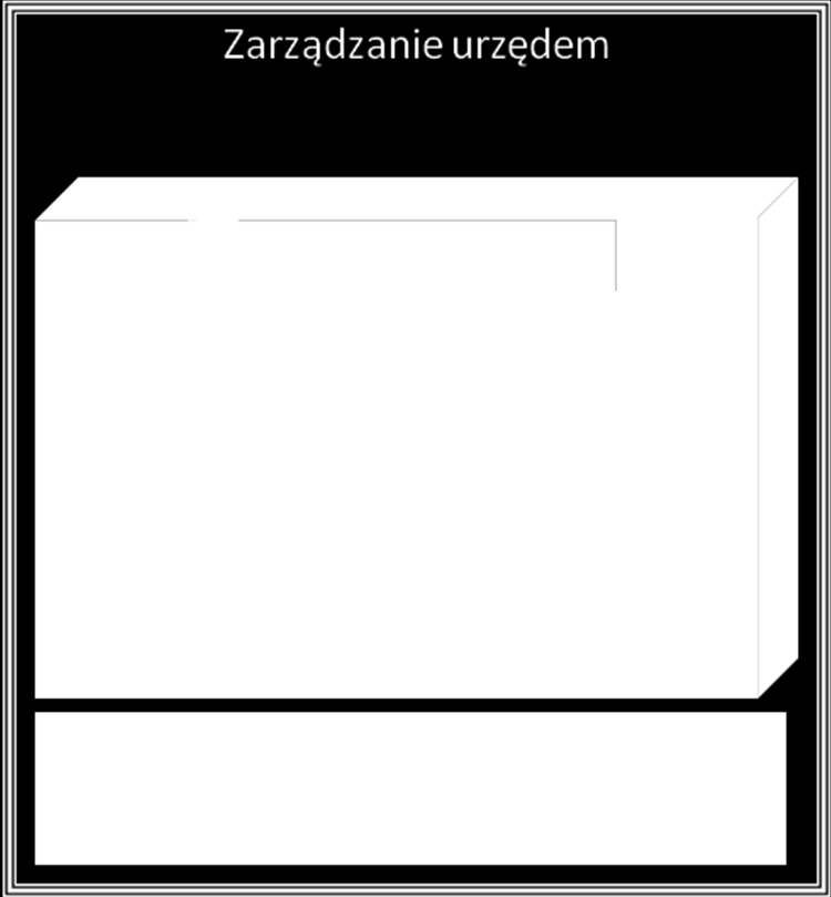 10 Budowa zintegrowanego systemu zarządzania Urzędy, które wdrożyły poprawnie i skutecznie system zarządzania jakością, mogą sprawnie opracowad szybko i sprawnie system zarządzania bezpieczeostwem