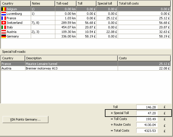 Use case 2: Kalkulacja kosztów opłat za infrastrukturę drogową (Toll costs) z użyciem oficjalnych tabel tych kosztów.