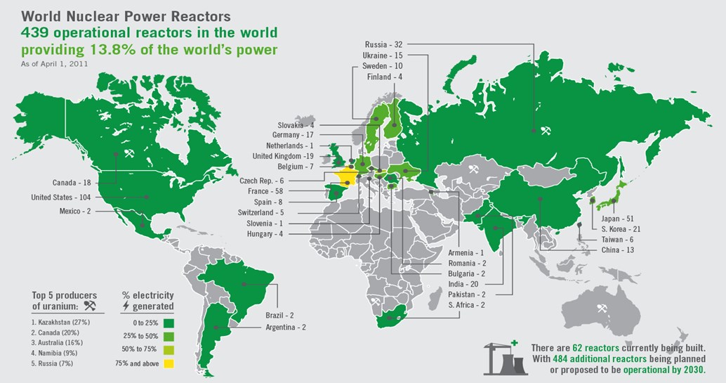 Wyk.6. Procentowy udział w produkcji uranu poszczególnych państw [5].