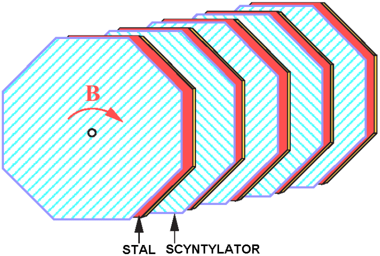 Rysunek 4. Schemat ułożenia warstw stali i scyntylatora tu na przykładzie dalekiego detektora. Na podstawie [1]. EkoAtom edukacja Daleki detektor mieści się 735 km od ośrodka FermiLab.