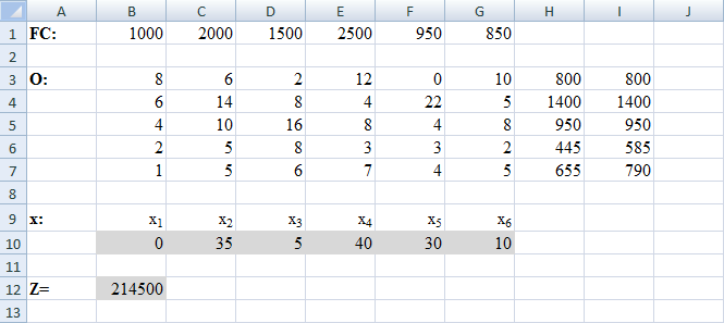 ILOCZYNÓW(B3:G3;$B$10:$G$10) (2) oraz wartość funkcji celu (komórka B12) w postaci: = B1*B10+C1*C10+D1*D10+E1*E10+F1*F10+G1*G10 (3) Kolejnym etapem jest przeprowadzenie obliczeń w module Solver.