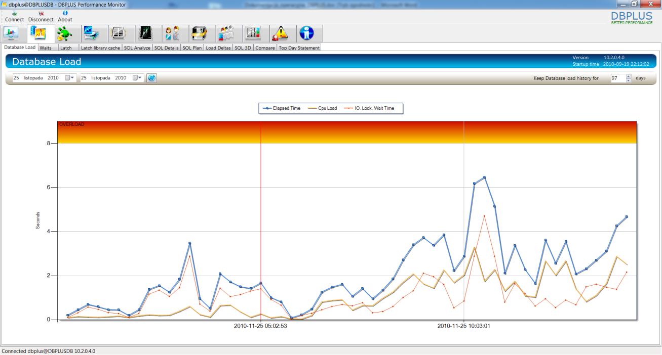 Monitoring wydajności bazy danych należy zacząć od sprawdzenia jaki poziom obciążenia generuje monitorowana baza danych.