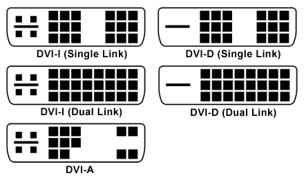 DVI-D - obraz prawdziwie cyfrowy, przesyłany między cyfrowym wyjściem karty graficznej a cyfrowym wejściem monitora DVI-A - używany do podłączenia nowoczesnej