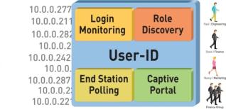 PAN Technologie ochrony User-ID