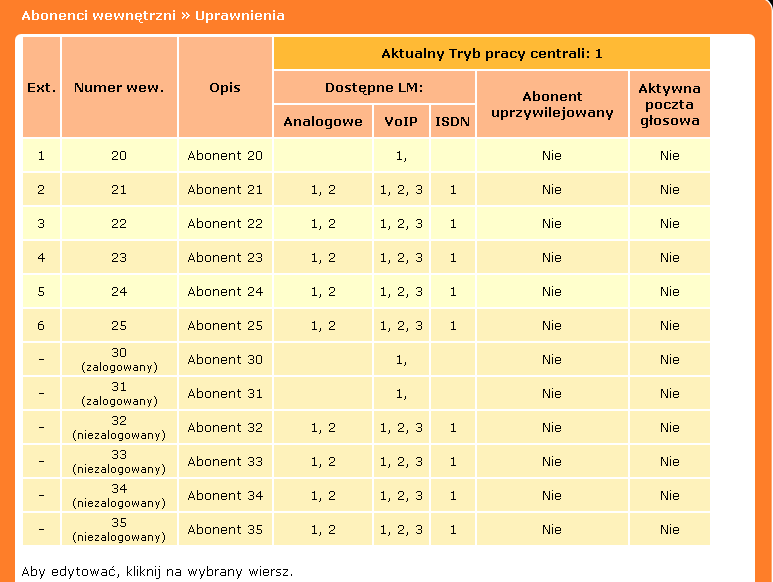 4. Programowanie centrali - ustawienia proste W ustawieniach prostych mamy dostęp do konfiguracji następujących ustawień znajdujących się w menu bocznym Menu proste centrali bez licencji na