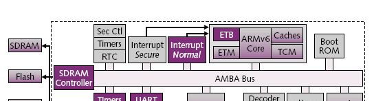 zera to nastąpiłby restart systemu. Pozwala to systemowi automatycznie rozwiązać problem i wyrwać system w sytuacji gdzie program zwiesił się bez możliwości dalszego działania.