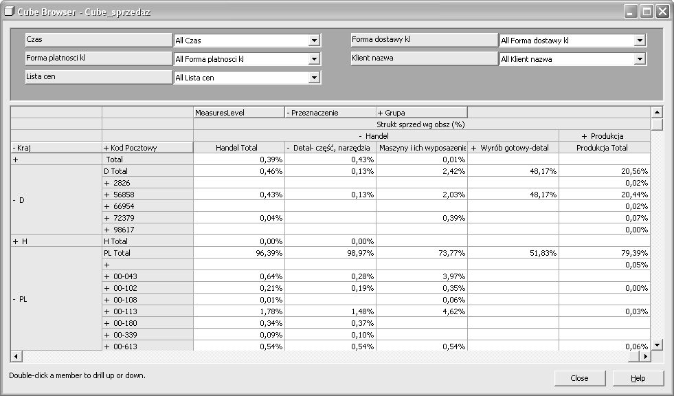 natomiast struktura sprzedaży wg artykułów (%) określona jest następująco: [Measures].[Kwota Sprzedazy]/ (Ancestor([Artykuły].[Hier_artykuły], [Artykuły].[Hier_artykuły].[(All)]), [Measures].