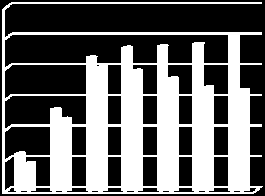 mieszkających w miastach wyniósł 55,0%. Natomiast na wsi bezrobotnych młodych mężczyzn było 112,8 tys.